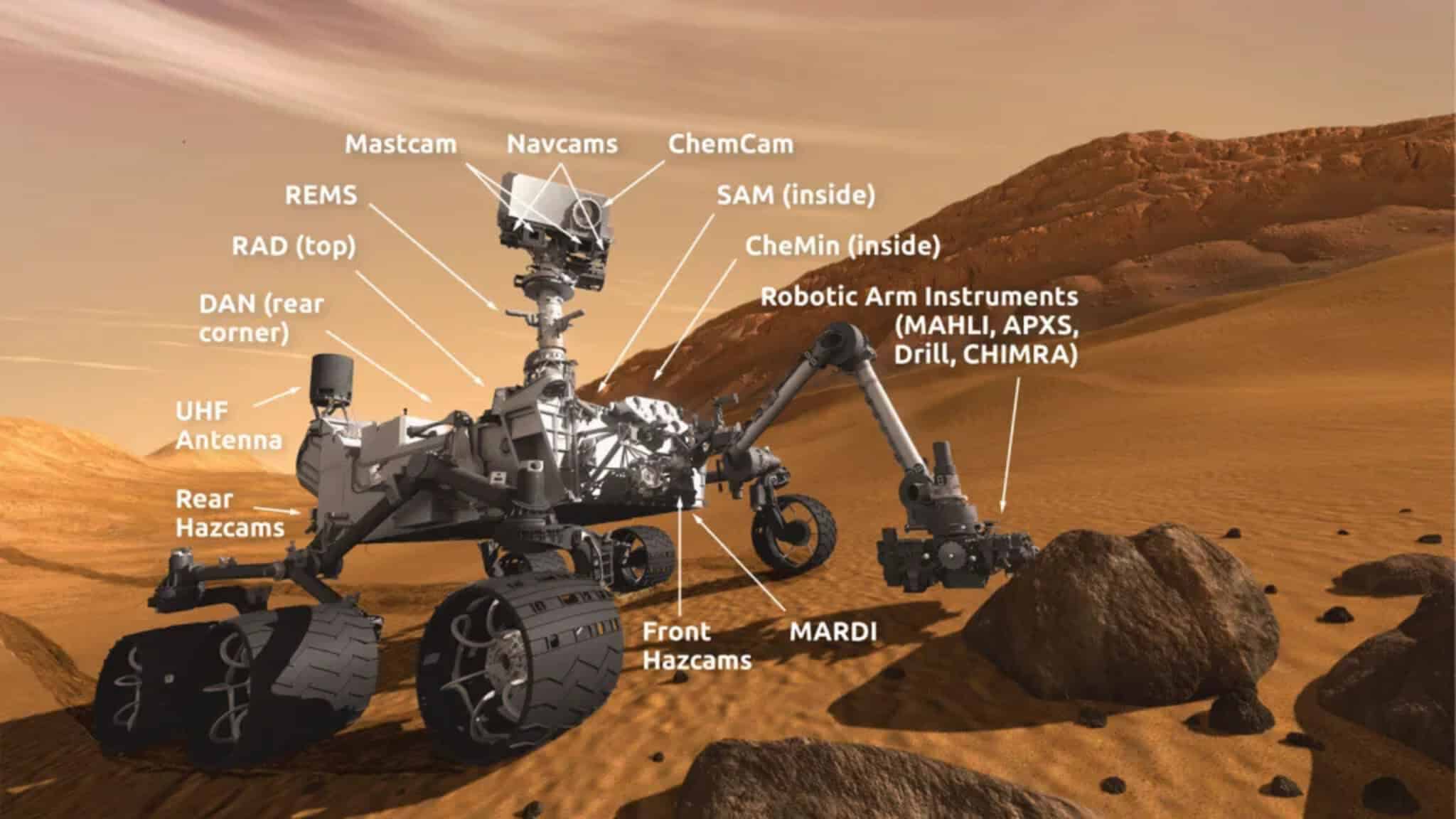 A diagram of the Mars Curiosity Rover
